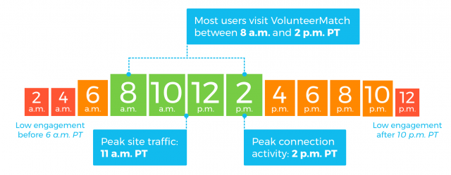 Best-Time-of-Day2-640x249.png