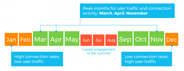 Best-Month-of-Year2-640x249.png