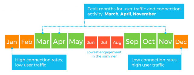 When's the best time to post on VolunteerMatch? – How Do You Use  VolunteerMatch?